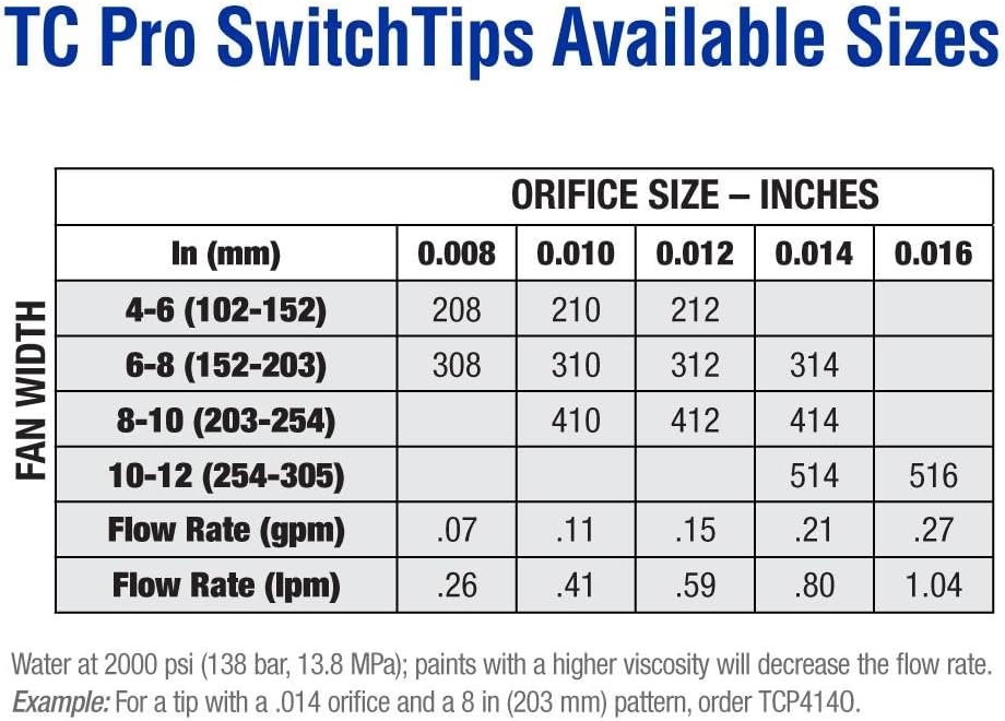 AIRLESS SPRAYER 2000 PSI 755652385394