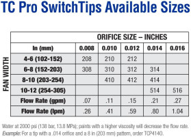 AIRLESS SPRAYER 2000 PSI 755652385394