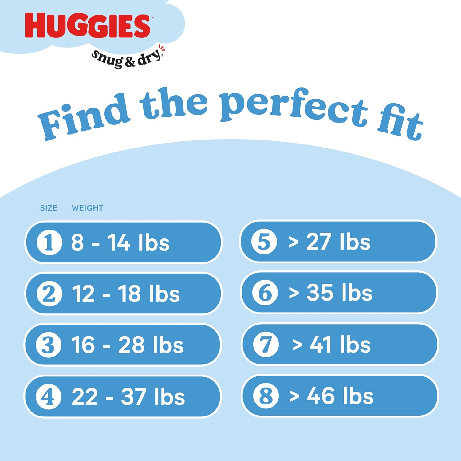 Huggies Size 1 Diapers, Snug & Dry Newborn Diapers, Size 1 (8-14 lbs), 256 Count (4 Packs of 64), Packaging May Vary Size 1 256