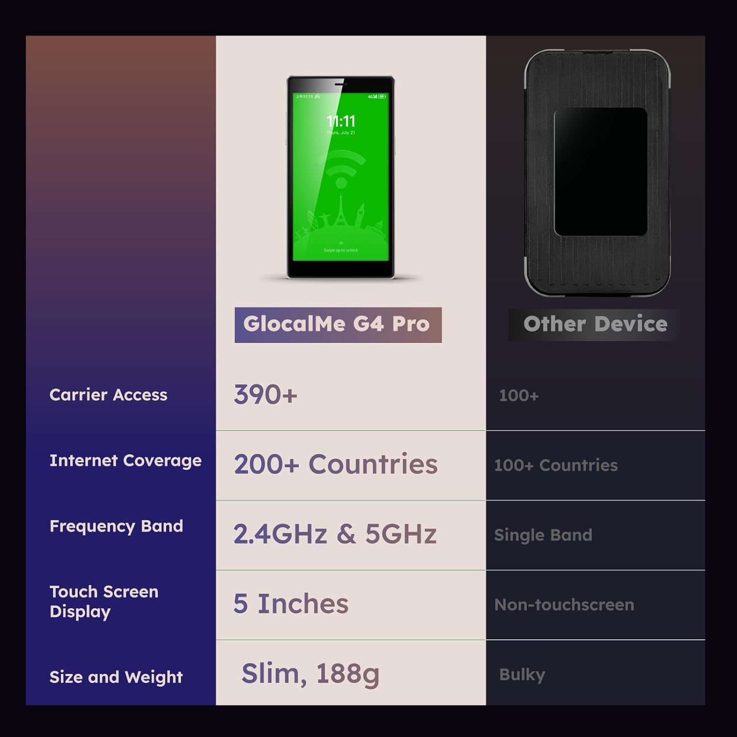 GlocalMe G4 Pro 4G LTE Mobile Hotspot with Global 1GB Data, Portable WiFi Hotspot for Travel in 200+ Countries, 5