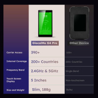 GlocalMe G4 Pro 4G LTE Mobile Hotspot with Global 1GB Data, Portable WiFi Hotspot for Travel in 200+ Countries, 5