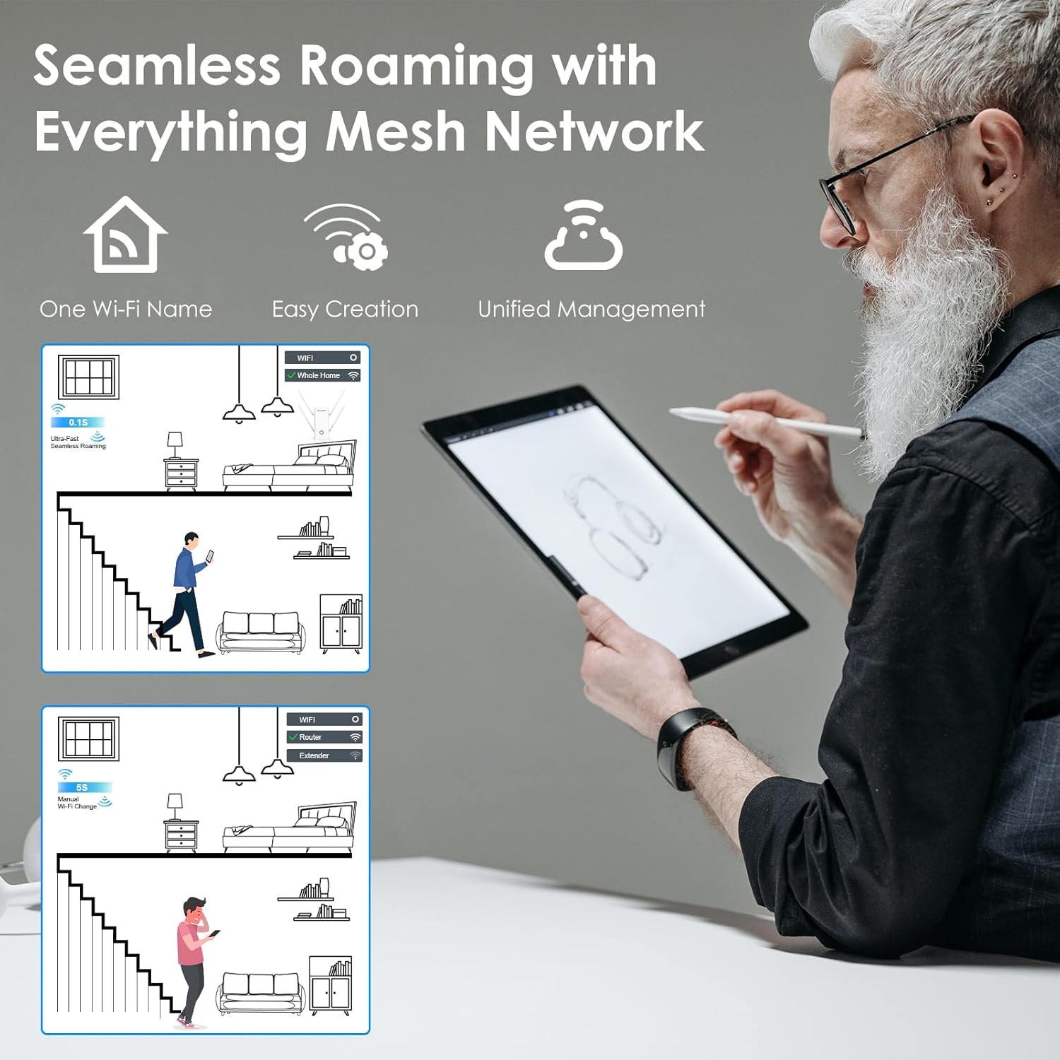 WiFi 6 AX3000 Wireless Internet High Speed Smart Router with 5dBi High-gain Antennas, Dual Band Gigabit Computer Router Mesh Support for Homes up to 2000 Sq. ft, VPN, Parental Control WiFi 6, AX3000