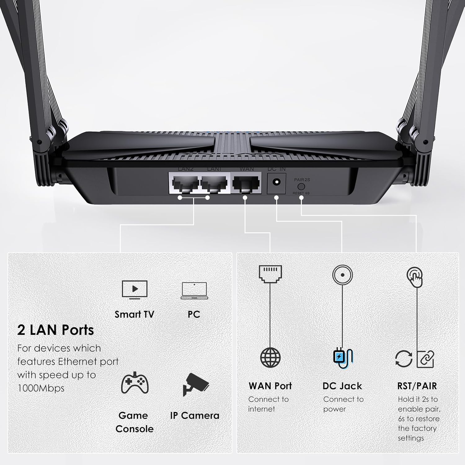 WiFi 6 AX3000 Wireless Internet High Speed Smart Router with 5dBi High-gain Antennas, Dual Band Gigabit Computer Router Mesh Support for Homes up to 2000 Sq. ft, VPN, Parental Control WiFi 6, AX3000