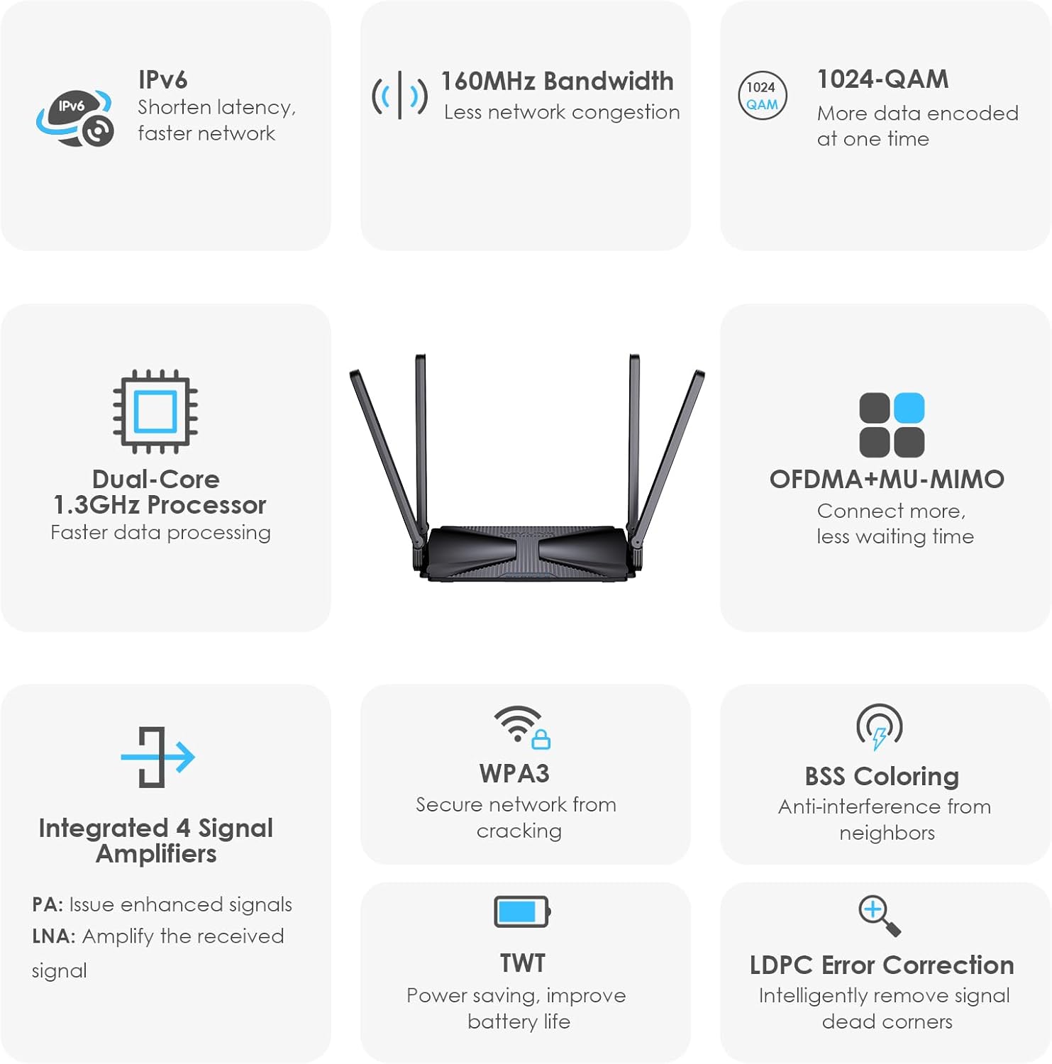 WiFi 6 AX3000 Wireless Internet High Speed Smart Router with 5dBi High-gain Antennas, Dual Band Gigabit Computer Router Mesh Support for Homes up to 2000 Sq. ft, VPN, Parental Control WiFi 6, AX3000