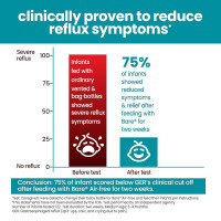 The Upright Bottle Bittylab Bare Air-Free 4oz Single for breastmilk or Baby Formula, Anti-Reflux, Anti-Colic, Anti-Gas, Fuss or Sleep Troubles. with Easy-Latch & Perfe-Latch Nipples. 0-6 Months. 1 Count (Pack of 1)