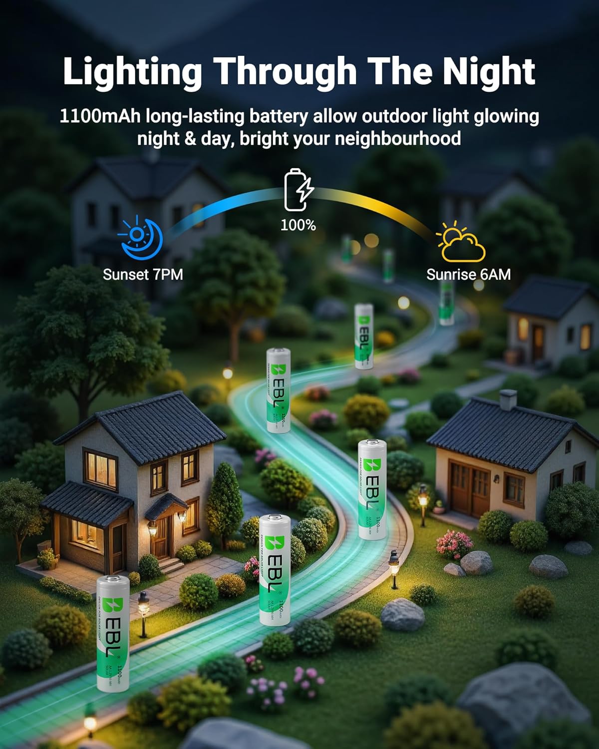 EBL AA Rechargeable Batteries, 1.2V 1100mAh High Capacity AA Battery for Solar Garden Lights (Pack of 8) 8 Count (Pack of 1)