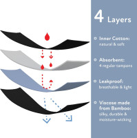 Goat Union Overnight Period Underwear for Women Heavy Flow, Leakproof Menstrual Panties Full Coverage Medium Black Heavy X1