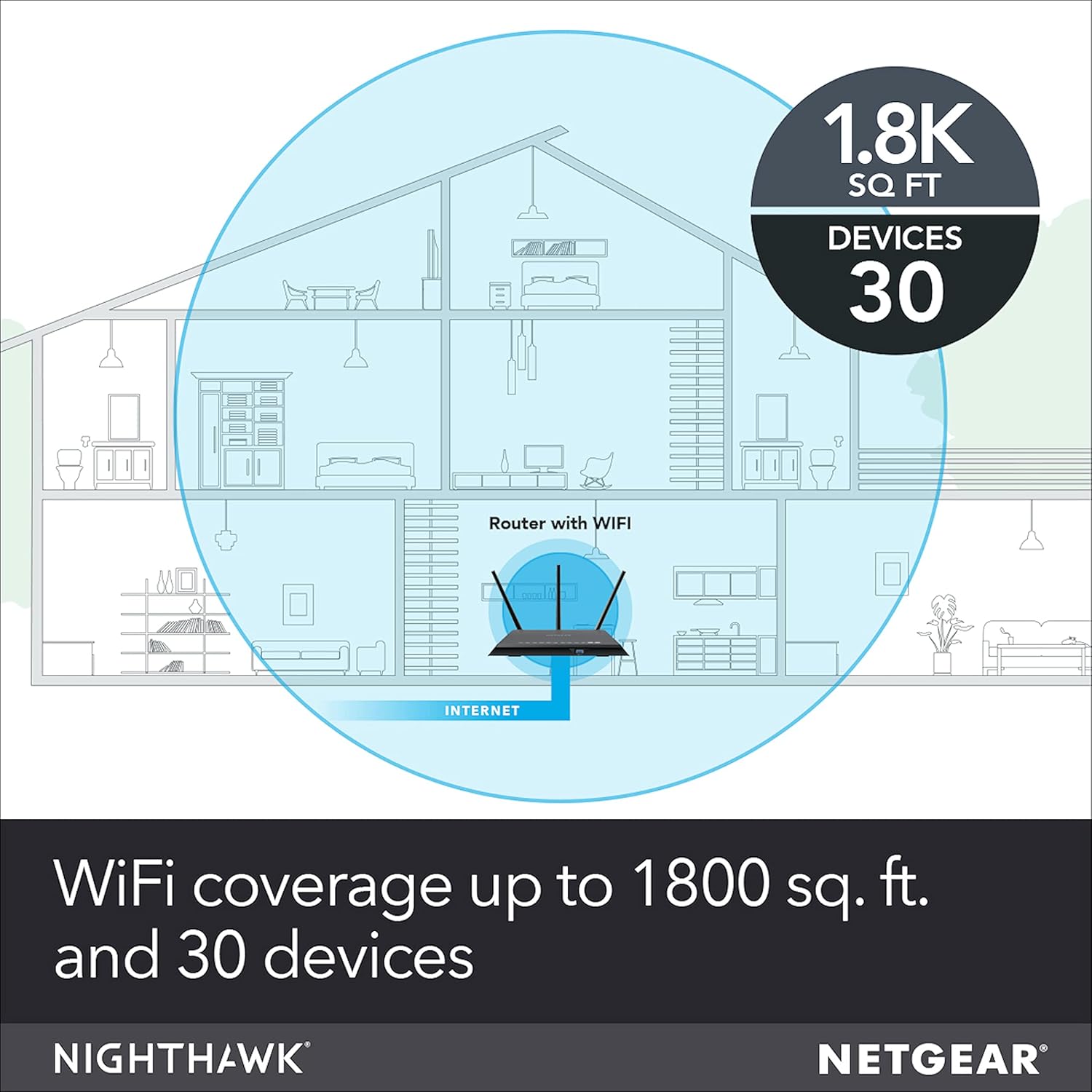 NETGEAR Nighthawk Smart Wi-Fi Router (R7000-100NAS) - AC1900 Wireless Speed (Up to 1900 Mbps) | Up to 1800 Sq Ft Coverage & 30 Devices | 4 x 1G Ethernet and 2 USB Ports | Armor Security AC1900 WiFi