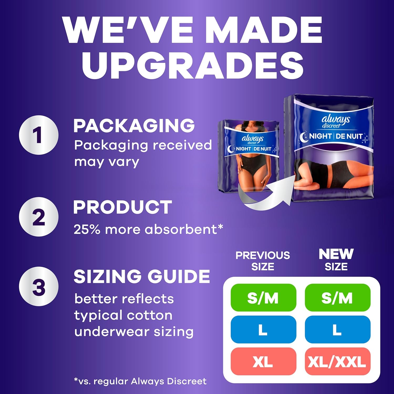 Always Discreet Night, Reimagined Adult Diapers for Women, Extended Overnight Absorbency Incontinence and Postpartum Underwear Size XL/XXL, 360 Degree Coverage While Laying Down, 14 Count​ X-Large 14