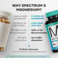 Spectrum 5 Magnesium Complex for Women & Men | Patented Aqua-Ionic® 5X Absorption Technology | 500mg Glycinate, Citrate, Malate + 72 Trace Minerals | Deep Sleep, Leg Cramp Relief & Calm | Non-Laxative 60 Count (Pack of 1)