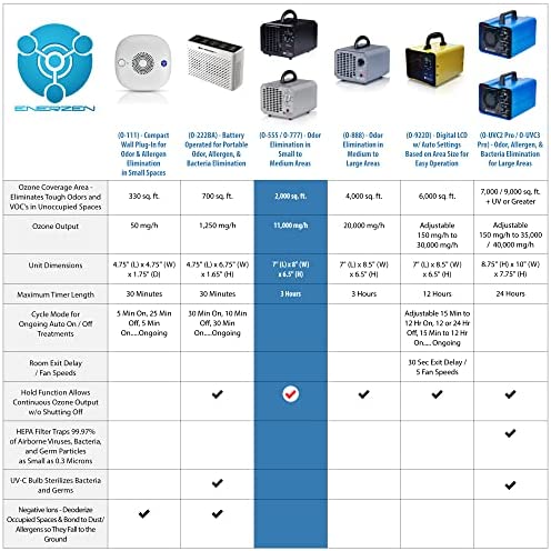 Enerzen Ozone Generator 11,000mg Industrial O3 Air Purifier Deodorizer Sterilizer (11,000mg - Black) : Home &amp; Kitchen