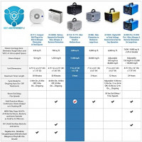 Enerzen Ozone Generator 11,000mg Industrial O3 Air Purifier Deodorizer Sterilizer (11,000mg - Black) : Home &amp; Kitchen