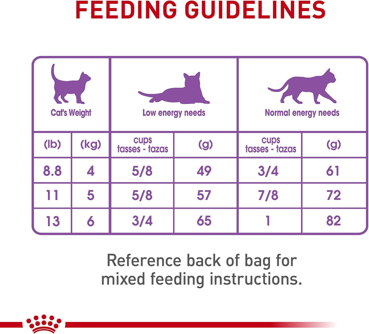 Royal Canin Feline Care Nutrition Appetite Control Care Adult Dry Cat Food, 6 lb Bag 6 Pound (Pack of 1) Kibble