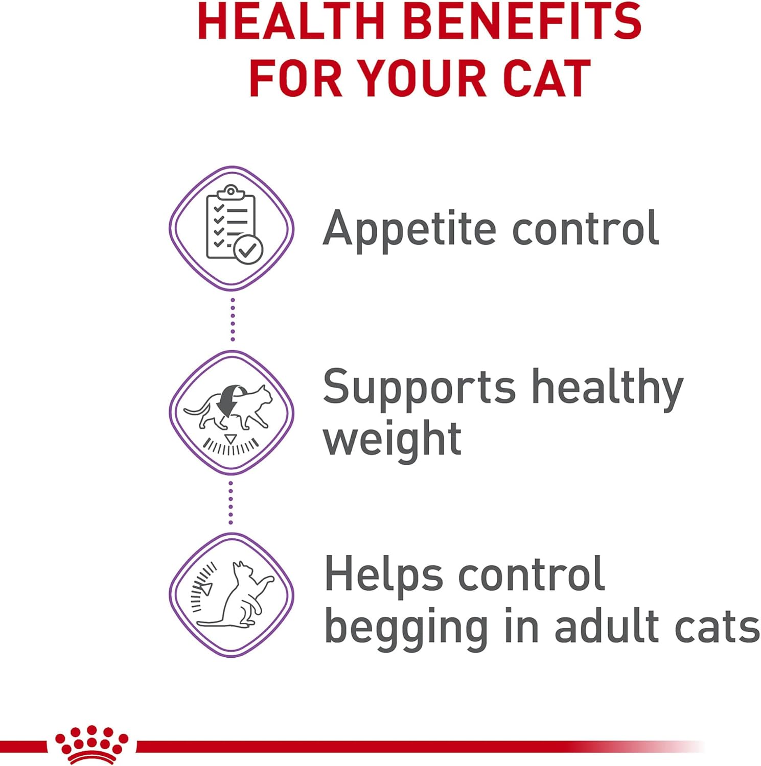Royal Canin Feline Care Nutrition Appetite Control Care Adult Dry Cat Food, 6 lb Bag 6 Pound (Pack of 1) Kibble