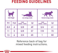 Royal Canin Feline Care Nutrition Appetite Control Care Adult Dry Cat Food, 6 lb Bag 6 Pound (Pack of 1) Kibble